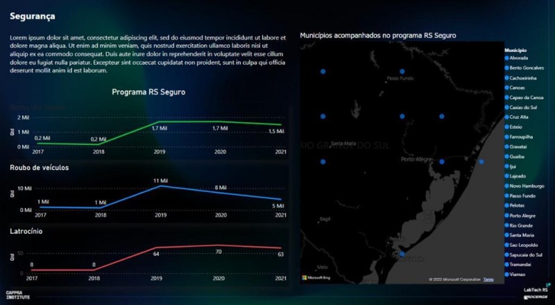 Dashboard Segurança