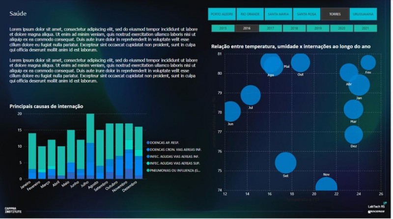 Dashboard Saúde