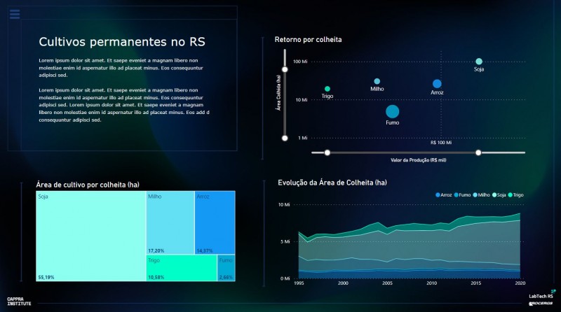 Dashboard Agricultura